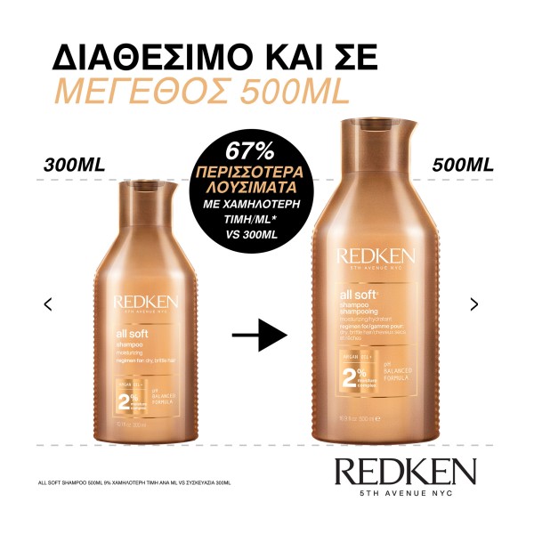 Redken - All Soft Σαμπουάν Απαλότητας & Λάμψης - 500ml Redken - All Soft Σαμπουάν Απαλότητας & Λάμψης - 500ml